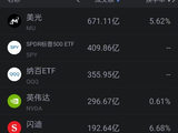 6月25日美股成交额前20：美光科技盘后大涨 营收翻两番 毛利率跃升近85%