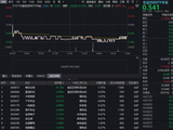 吃喝板块再遇冷，华宝基金食品饮料ETF（515710）收跌0.73%！机构高呼：底部愈发清晰