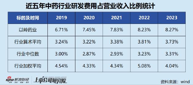 以岭药业非呼吸系统类产品营收创历史新高 中医药临床循证研究筑牢科技核心竞争力