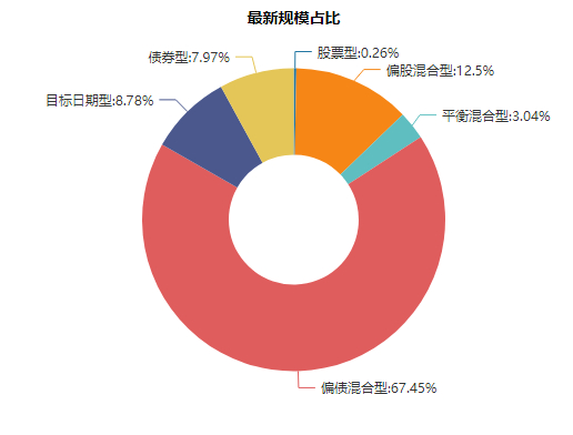数据来源：WIND 截至：2026年2月27日