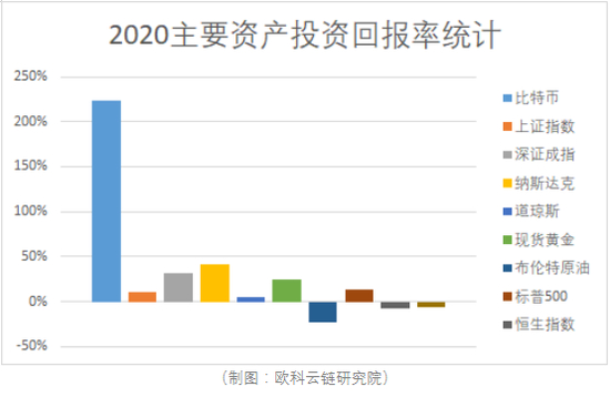  （制图：欧科云链研究院）