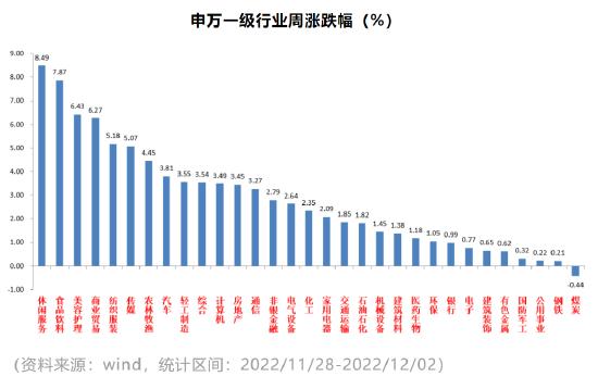 中加基金股市周报：稳增长政策持续发力 A股震荡反弹