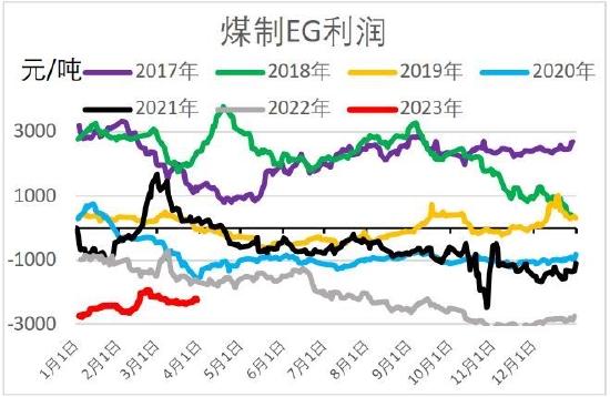 信达期货：短期驱动因素或将消散 聚酯震荡