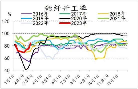 信达期货：短期驱动因素或将消散 聚酯震荡