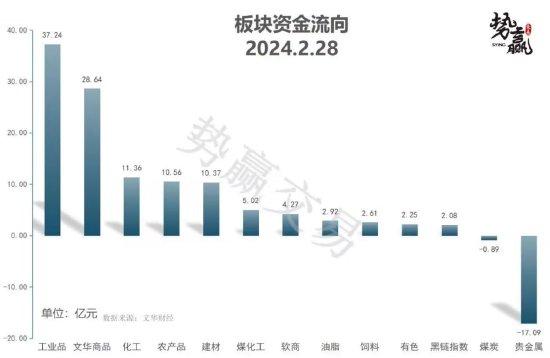 中粮势赢交易：螺纹减仓反弹 空单减持