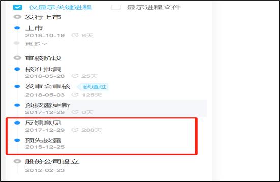 来源:公开资料