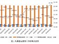 中基协：截止4月末存续私募基金超1.8万家 管理基金规模23.46万亿元
