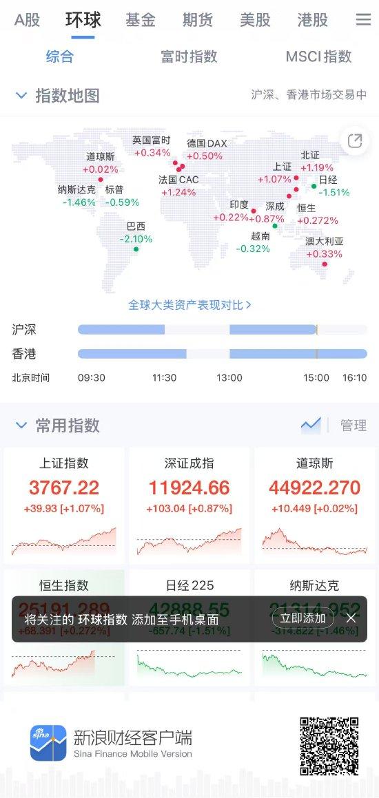 新浪财经APP环球指数页面
