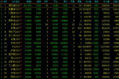 团灭？国内商品期货几乎全线下跌：燃料油跌超10% 棕榈油、豆油逼近跌停