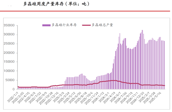 （来源：光大期货研究所）