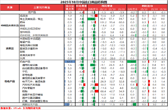 资料来源：东海期货研究所，同花顺，Wind