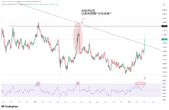 来源：TradingView，Forex.com