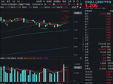 牛气冲天！创业板人工智能ETF华宝（159363）炸裂五连阳连创新高！光模块景气度爆表，算力租赁全线涨价