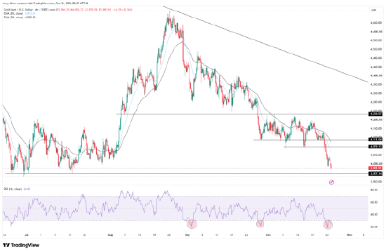 来源：TradingView