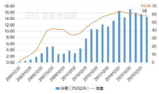 数据来源：wind，广发基金