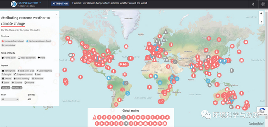 图4|&nbsp;不同类型极端事件的气候归因。图片来自https：//www.carbonbrief.org/mapped-how-climate-change-affects-extreme-weather-around-the-world。红色表示与人为导致气候变化有关，蓝色无关，灰色表示没有定论。