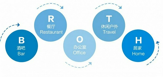 喝酒场景正在多元化