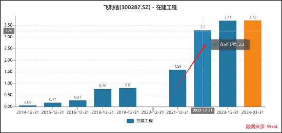 飞利信被激进并购玩坏了？实控人减持套现逐步撤退 留7万股民"风险中凌乱"