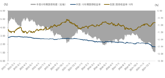 数据来源：Wind， 远东资信整理