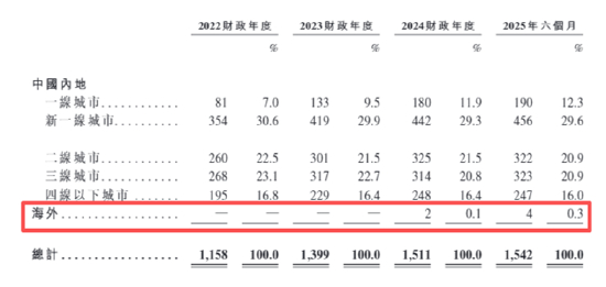 （资料来源：公司公告）