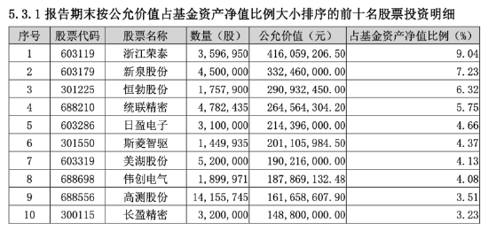 数据来源：基金公告