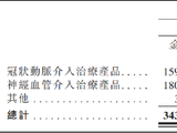 赛诺医疗港股IPO：冠脉业务增长天花板或已显现 扭亏为盈背后财务风险仍然突出