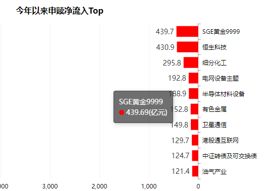 数据来源：Wind&nbsp; 截止日期：2026年3月3日