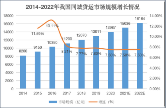 来源：网经社&nbsp; 上市公司研究院整理