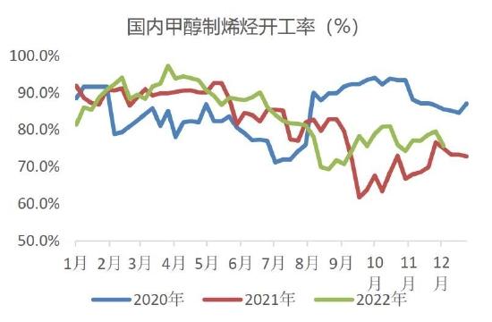 中原期货：甲醇产能持续释放 宏观会否再次引领后市？