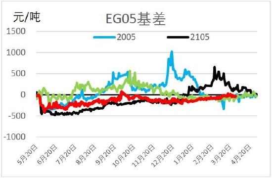 信达期货：短期驱动因素或将消散 聚酯震荡