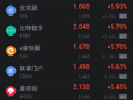 6月17日热门中概股多数下跌 百度跌超3% 小鹏跌超4%