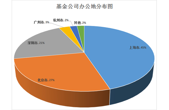 数据来源：wind&nbsp; 制图：新浪基金