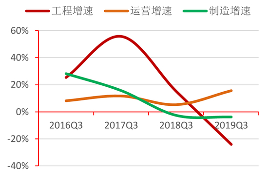 图21：各类水企营收增速变化情况&nbsp;资料来源：Wind，招商银行研究院