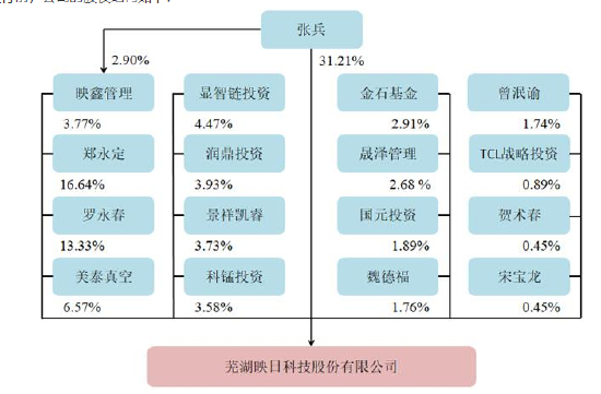 来源：映日科技招股书