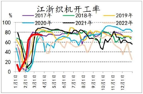 信达期货：短期驱动因素或将消散 聚酯震荡