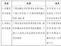 工银瑞信基金评一揽子稳市场稳预期金融政策：短端资产受益更为直接