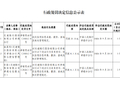 交通银行孝感分行被罚21万元：违反信用信息采集、提供、查询及相关管理规定