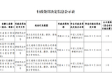 交通银行孝感分行被罚21万元：违反信用信息采集、提供、查询及相关管理规定