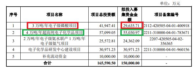 来源：兴福电子招股书