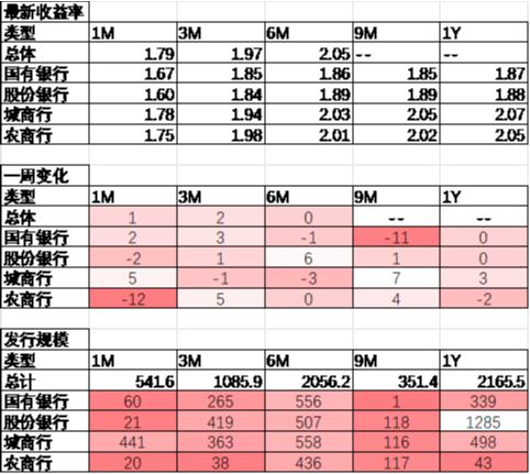 数据来源：Wind，中加基金；截至2024年11月15日。