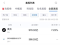 6月26日美股成交额前20：苹果股价收盘下跌6.1% 创2025年4月以来最大跌幅
