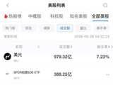 6月26日美股成交额前20：苹果股价收盘下跌6.1% 创2025年4月以来最大跌幅