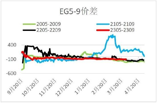 信达期货：短期驱动因素或将消散 聚酯震荡