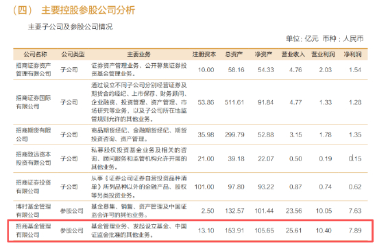来源：公司公告