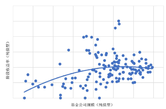 资料来源：济安金信基金评价中心