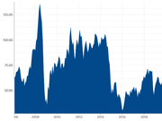 社科院刘强：本次低油价将是L型走势