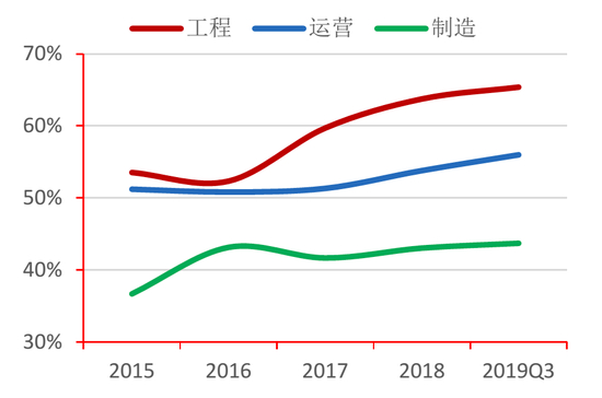 图30：各类水企资产负债率对比&nbsp;资料来源：Wind，招商银行研究院