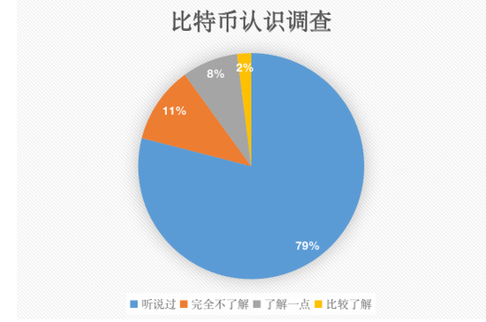  来源：OKEx Research