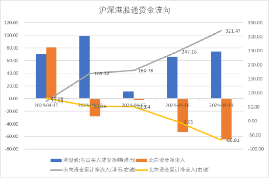 数据来源：Wind，中加基金；截至2024年4月19日。