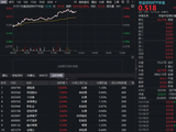 白酒龙头一路狂飙，华宝基金食品饮料ETF（515710）盘中涨超3%！45亿主力资金加码，拐点来了？